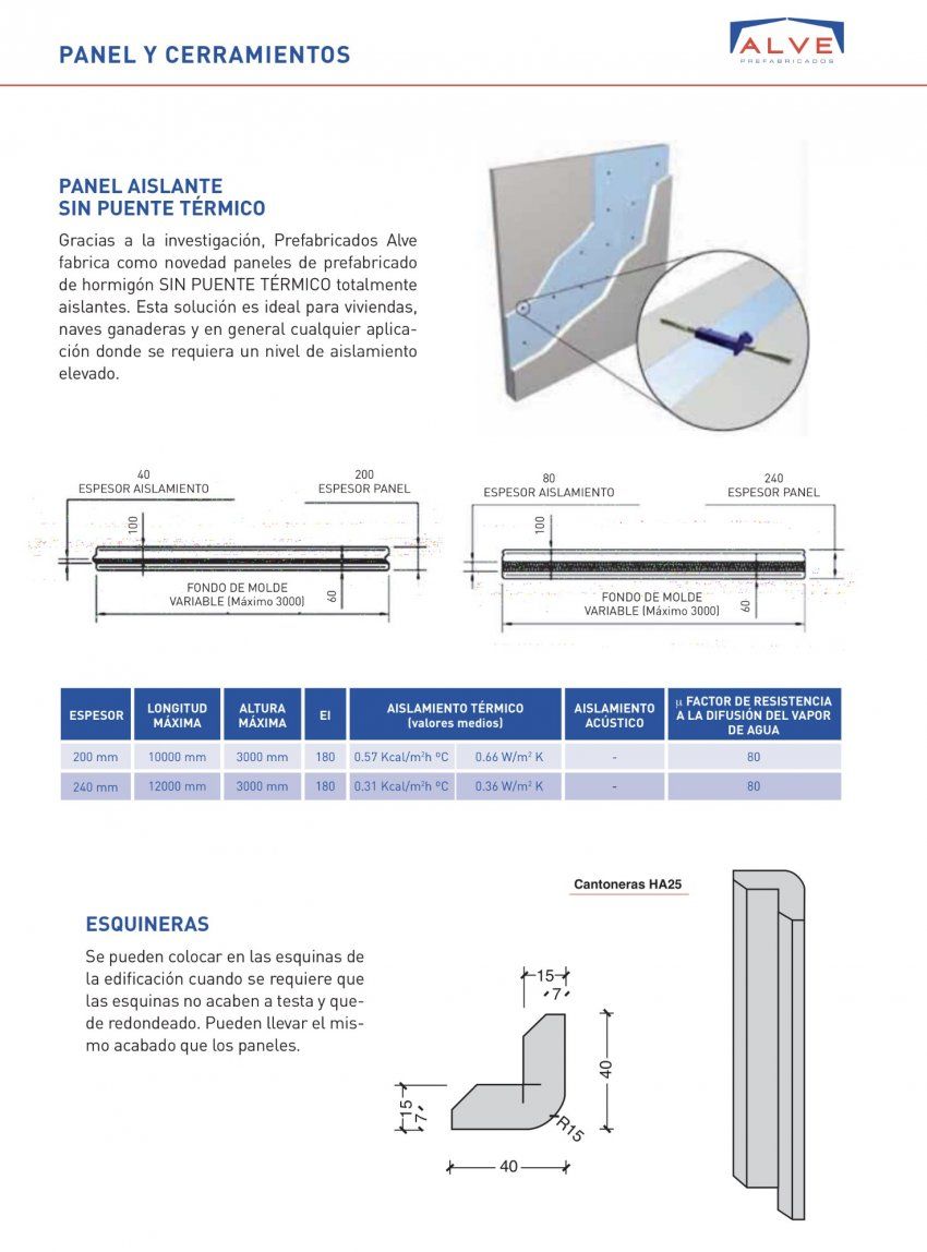 Panel Prefabricado de Hormigon