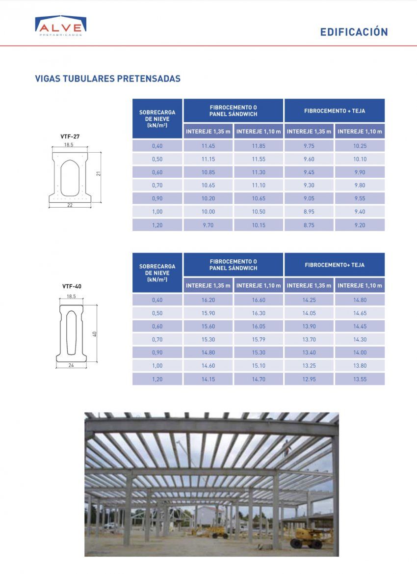 Vigueta Tubular Pretensada