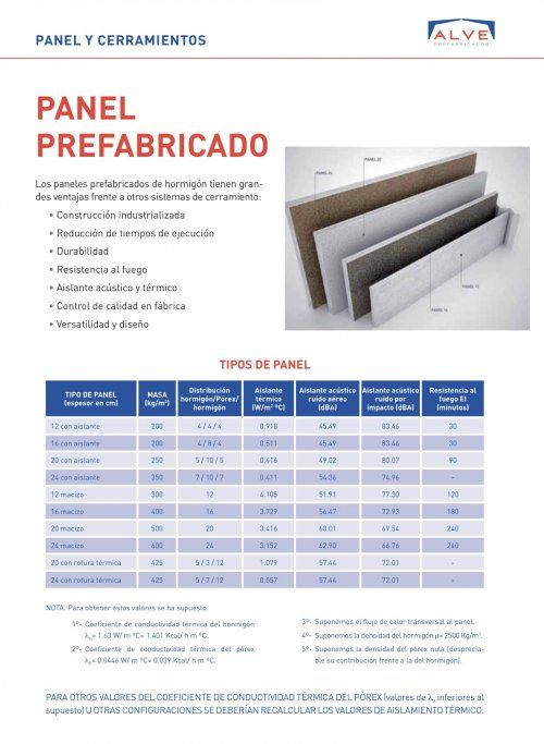 Panel Prefabricado de Hormigon